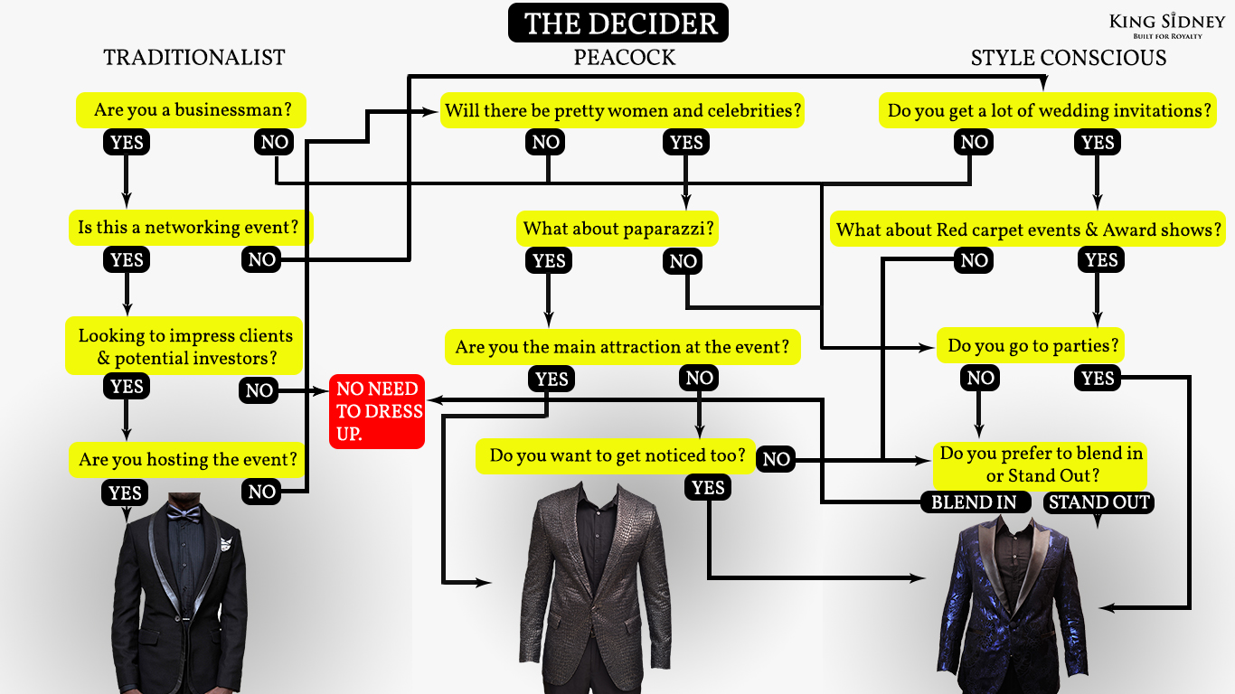 Blazers for men in Kenya flow chart